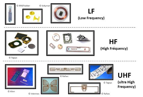 uhf tags rfid|low frequency rfid tags.